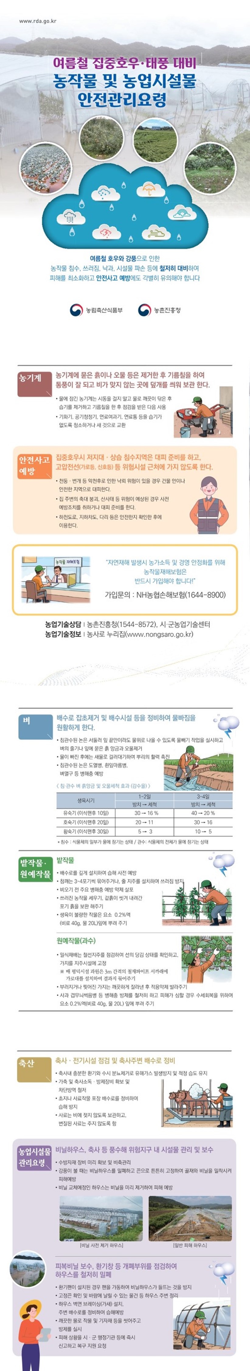 [리플릿] 여름철 집중호우·태풍 대비 농작물 및 농업시설물 안전관리요령 이미지 1 - 본문에 자세한설명을 제공합니다.