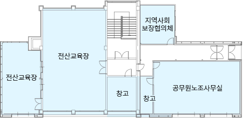 철원군청 청사안내도-3층별관 : 전산교육장2, 자원봉사센터, 공무원노조사무실, 창고2곳